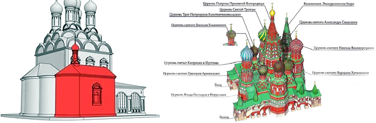Приделы православных храмов